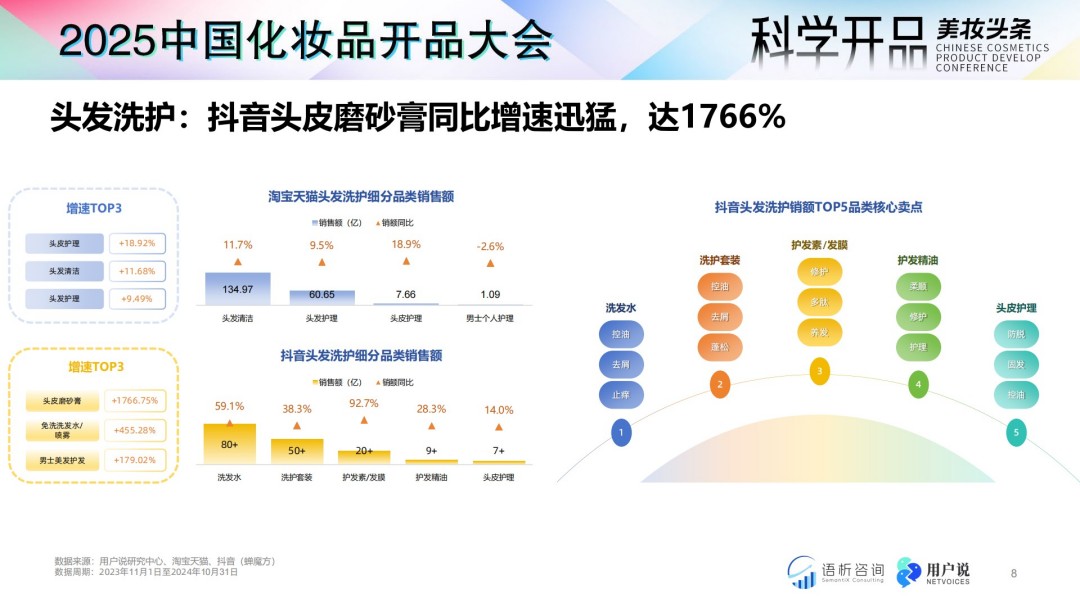 解码2025：中国美妆个护原料成分消费趋势前瞻