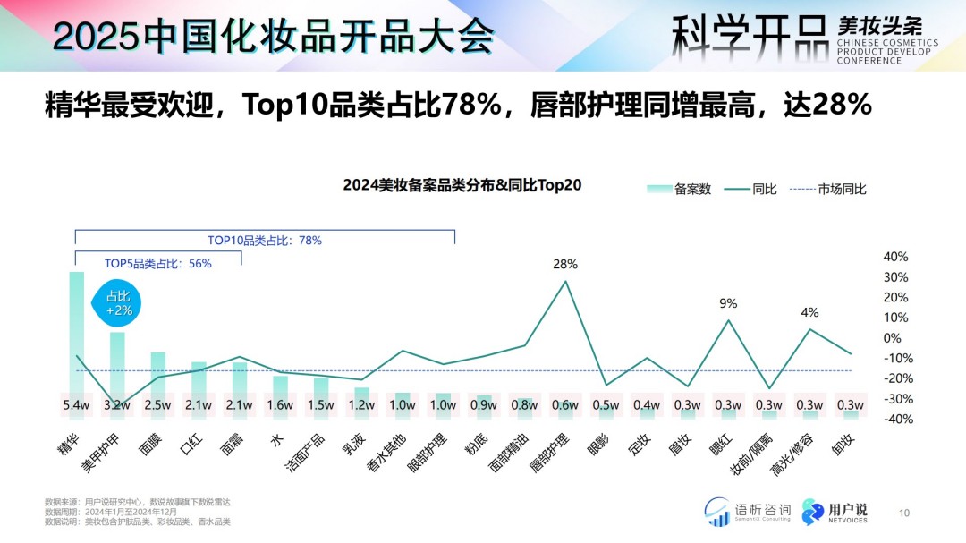 解码2025：中国美妆个护原料成分消费趋势前瞻