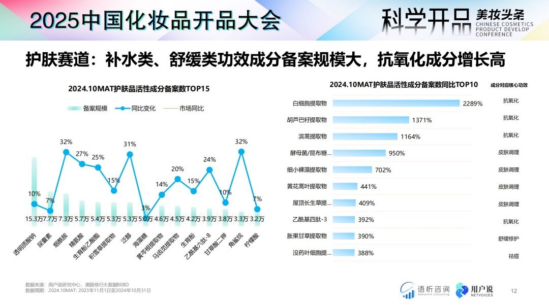解码2025：中国美妆个护原料成分消费趋势前瞻