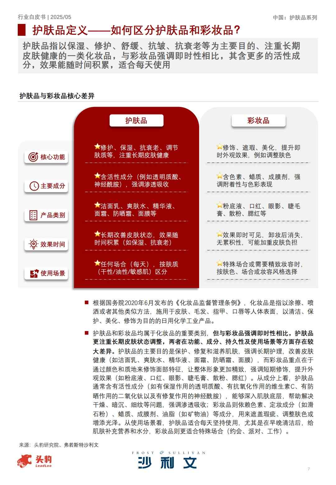 2025中国护肤品行业白皮书