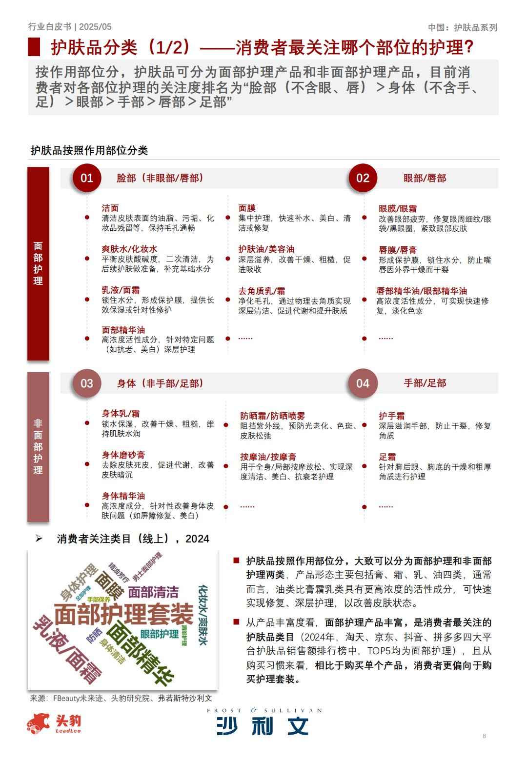 2025中国护肤品行业白皮书