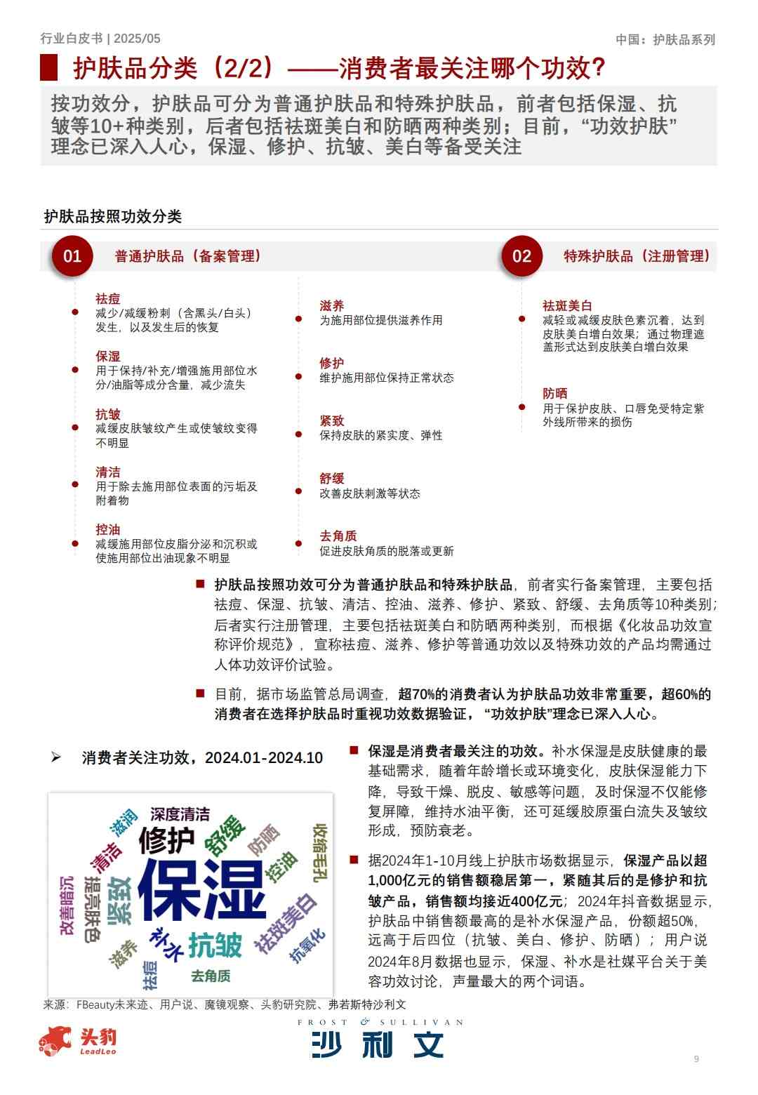 2025中国护肤品行业白皮书