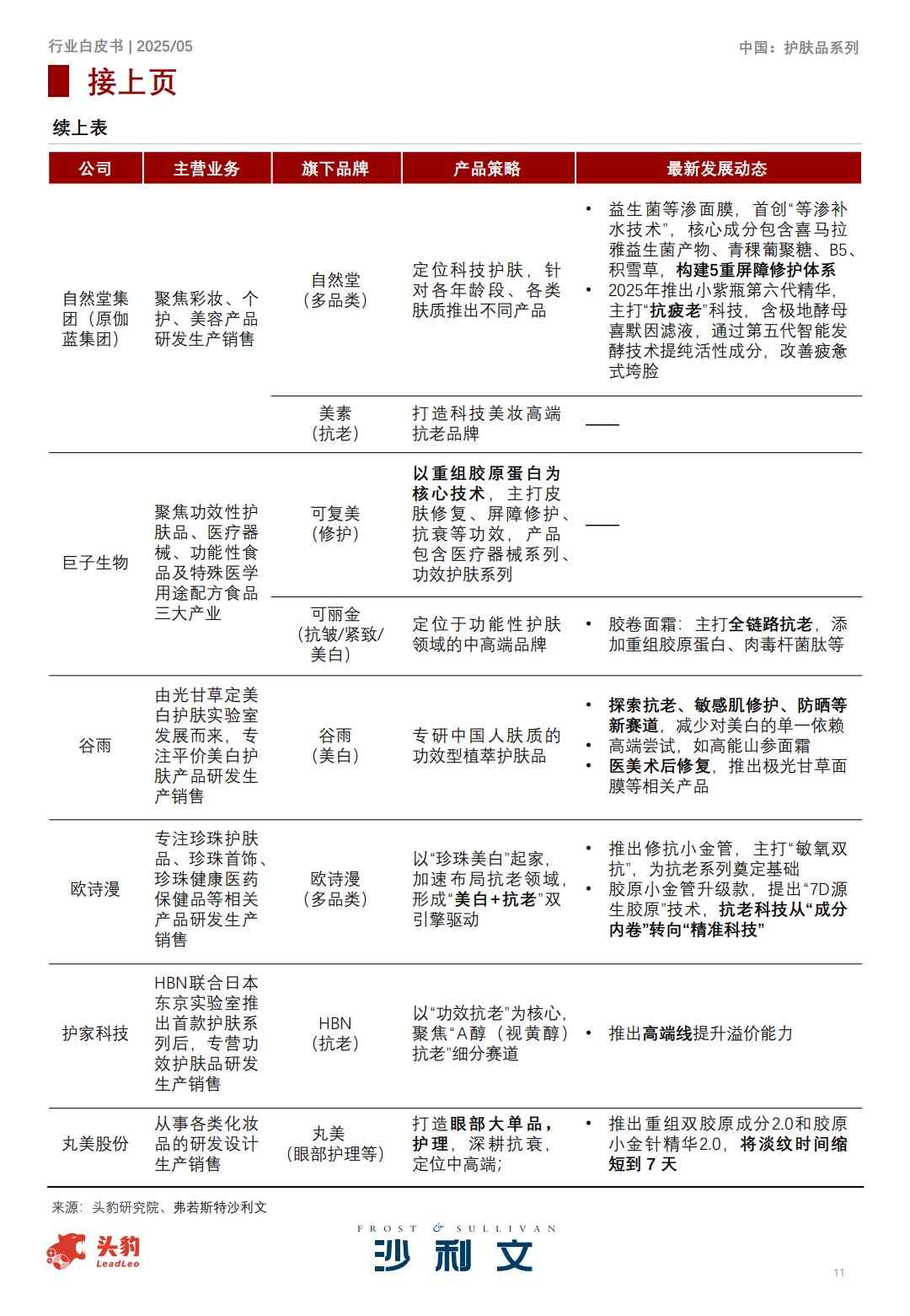 2025中国护肤品行业白皮书