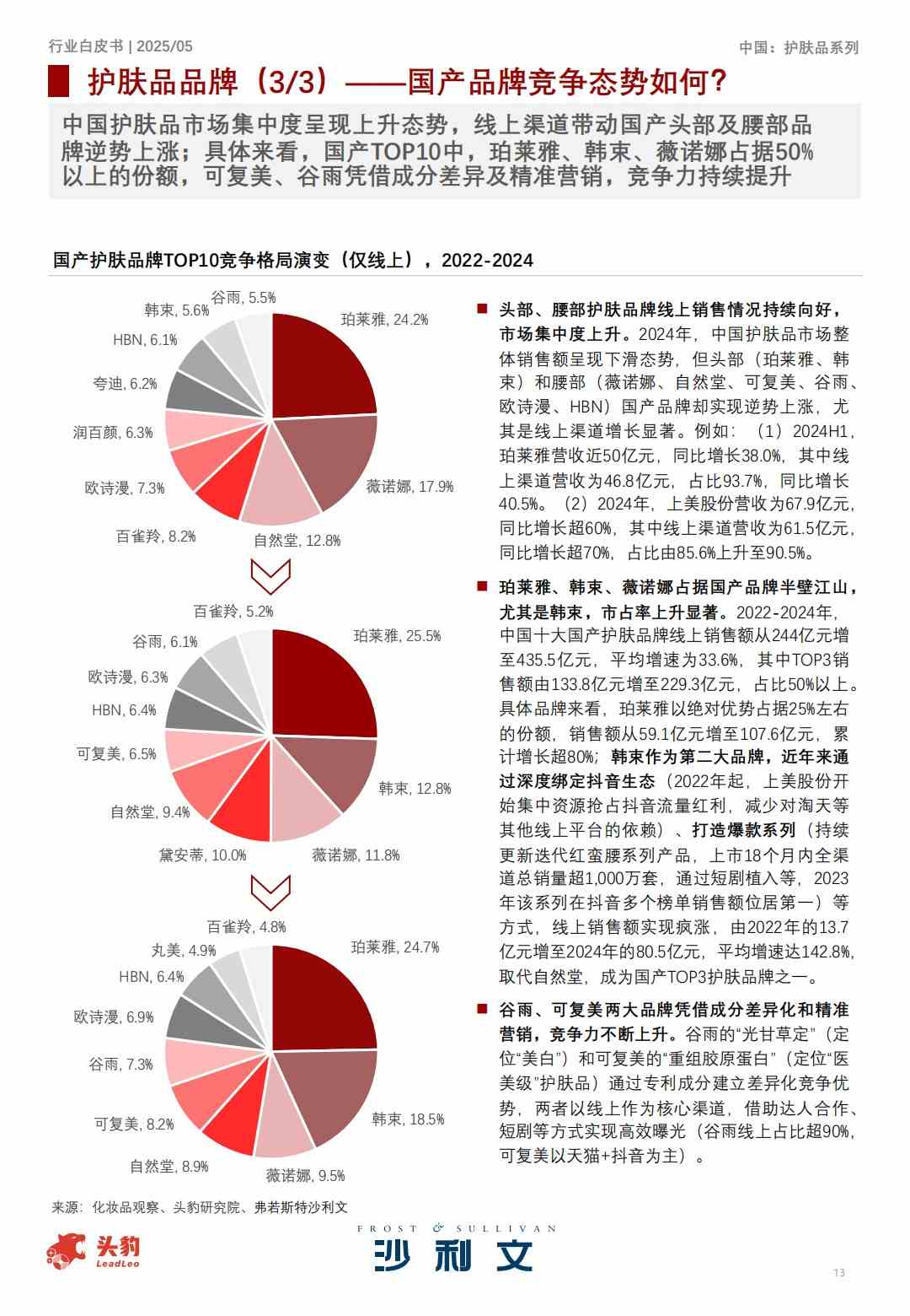 2025中国护肤品行业白皮书