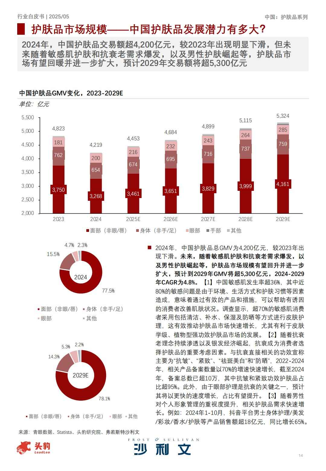 2025中国护肤品行业白皮书