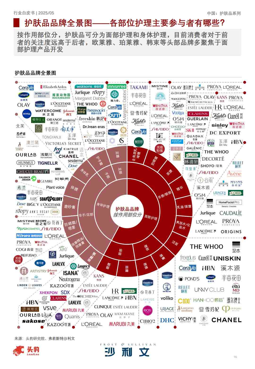 2025中国护肤品行业白皮书