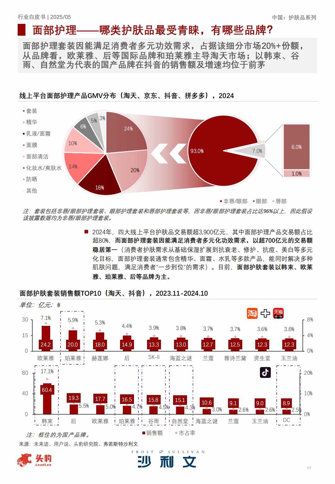 2025中国护肤品行业白皮书
