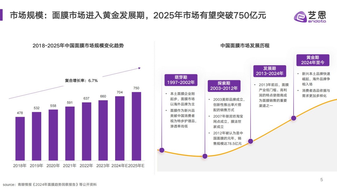 2025面膜消费趋势报告