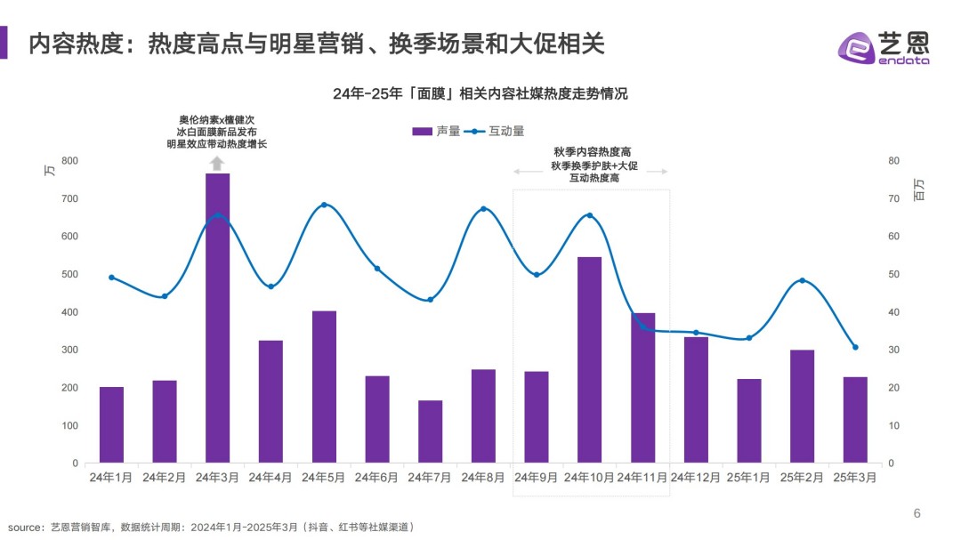 2025面膜消费趋势报告