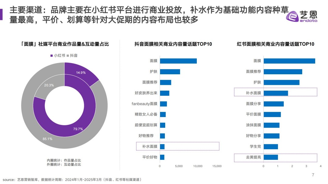 2025面膜消费趋势报告