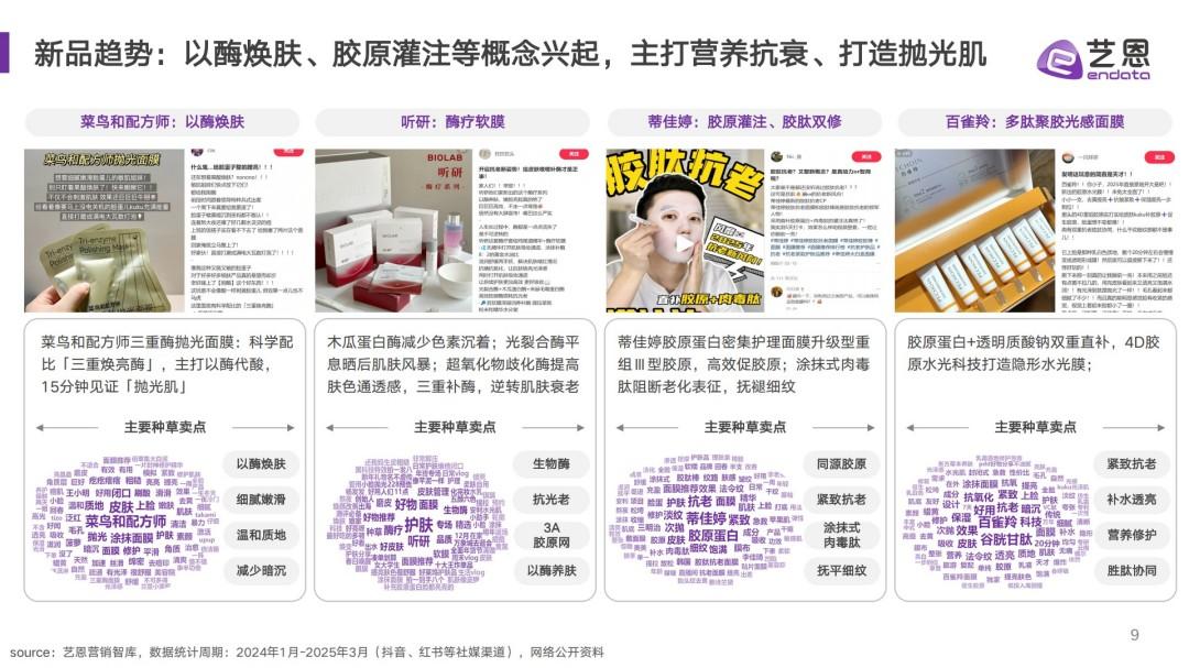 2025面膜消费趋势报告