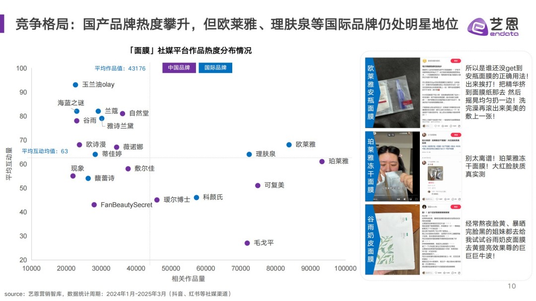 2025面膜消费趋势报告