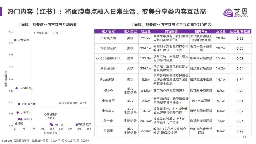 2025面膜消费趋势报告