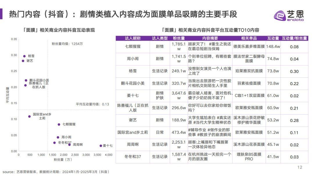2025面膜消费趋势报告