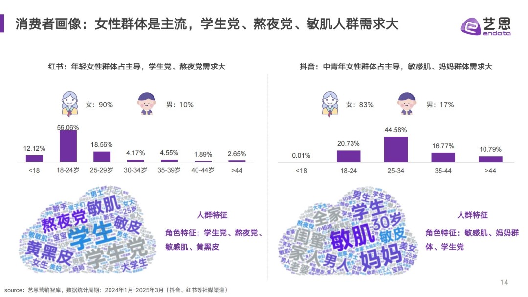 2025面膜消费趋势报告
