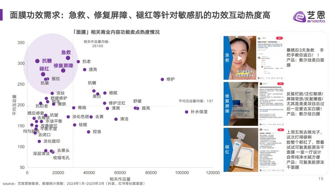 2025面膜消费趋势报告