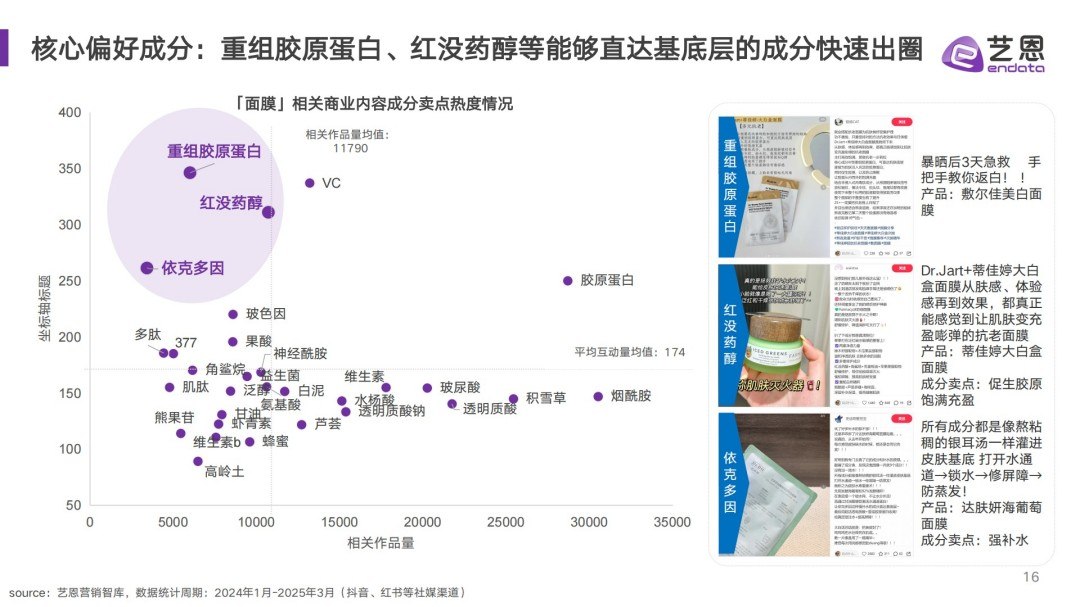 2025面膜消费趋势报告