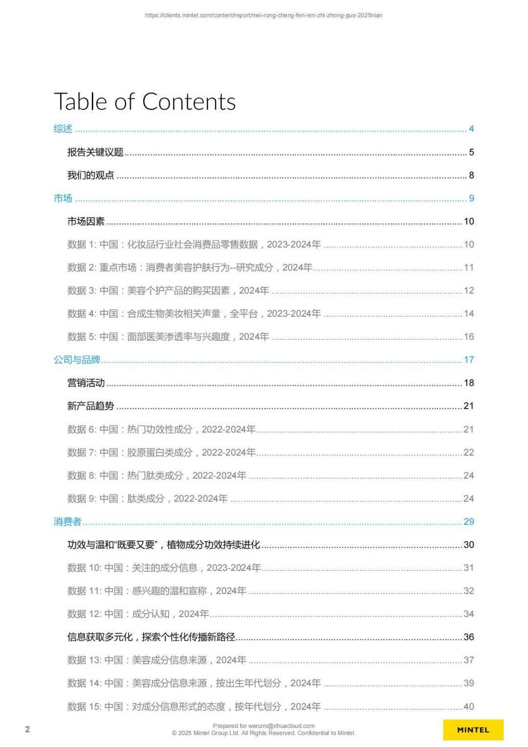 美容成分认知 - 中国 - 2025年