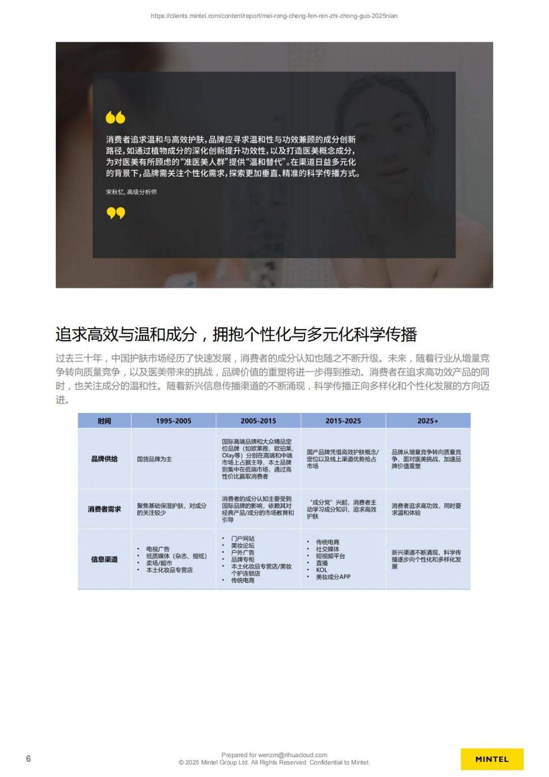 美容成分认知 - 中国 - 2025年