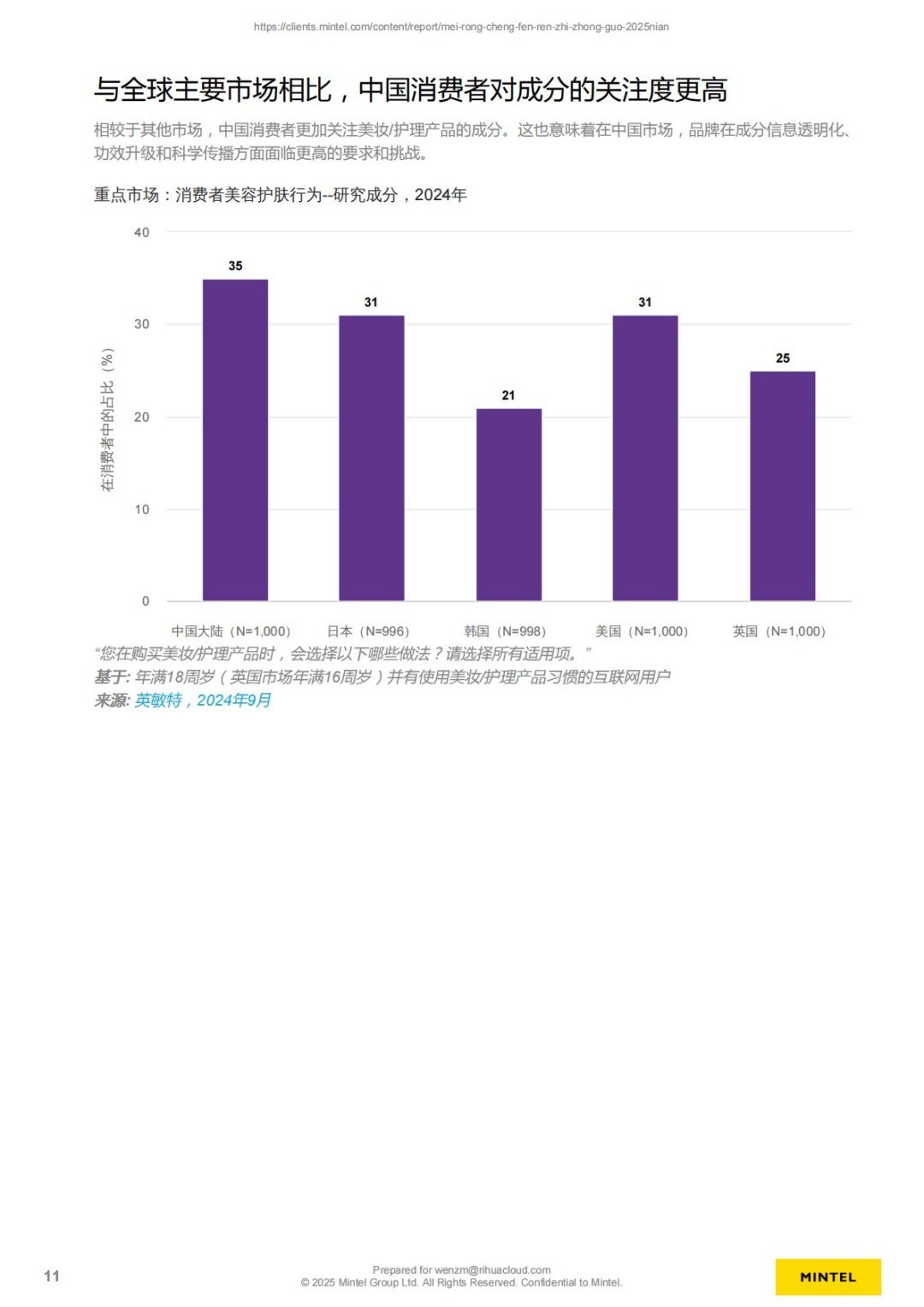 美容成分认知 - 中国 - 2025年