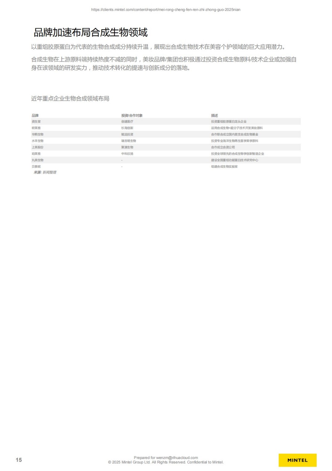 美容成分认知 - 中国 - 2025年