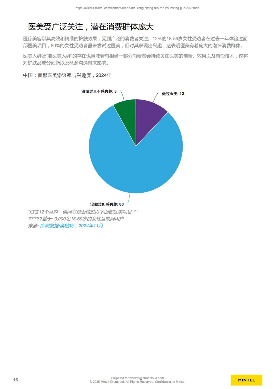 美容成分认知 - 中国 - 2025年