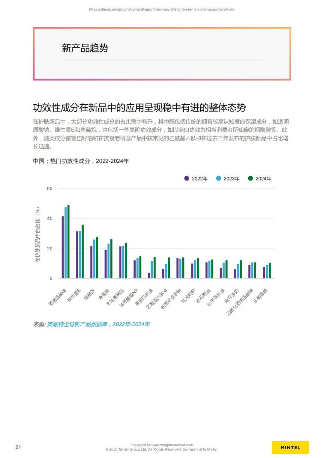 美容成分认知 - 中国 - 2025年