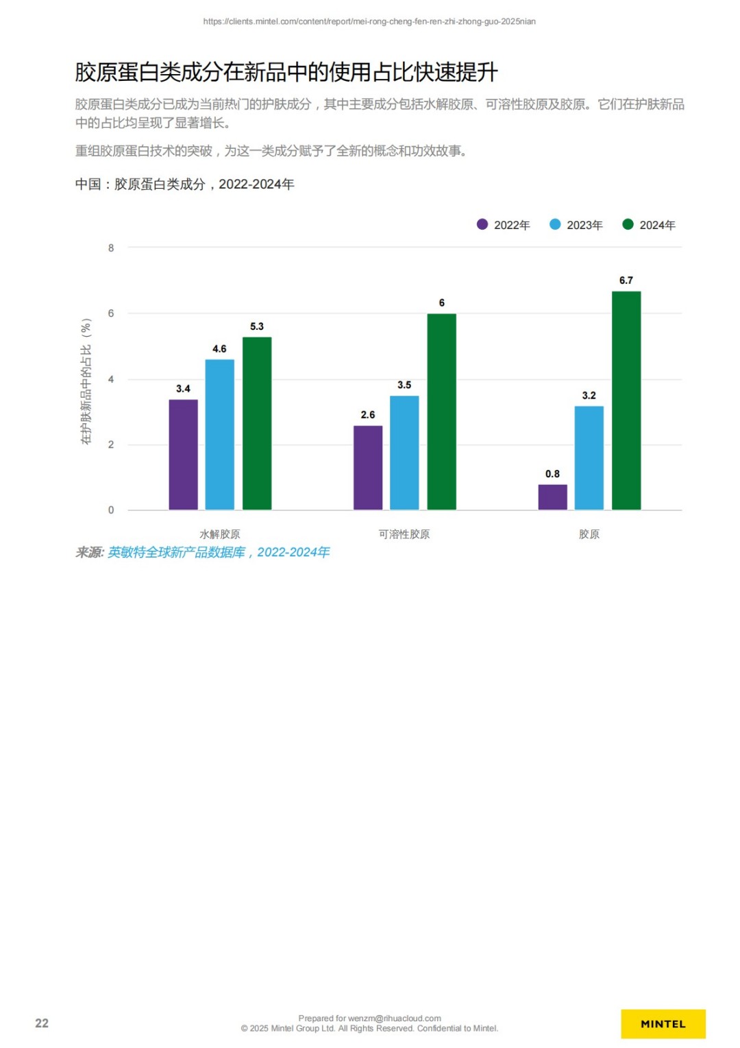 美容成分认知 - 中国 - 2025年