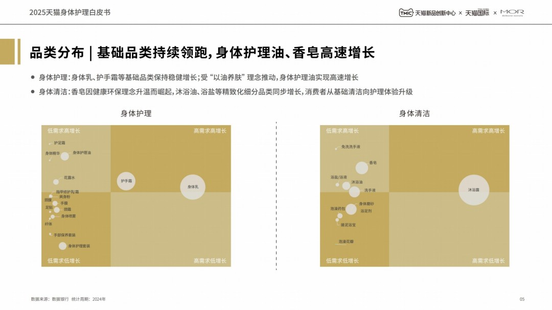 2025天猫身体护理白皮书