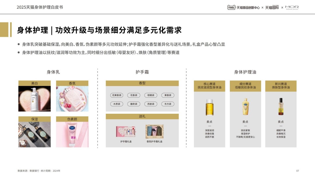 2025天猫身体护理白皮书