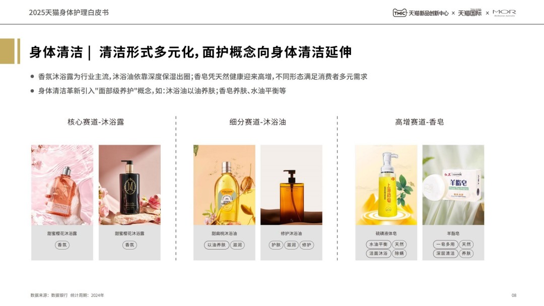 2025天猫身体护理白皮书