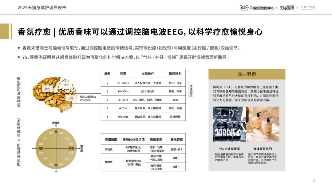 2025天猫身体护理白皮书