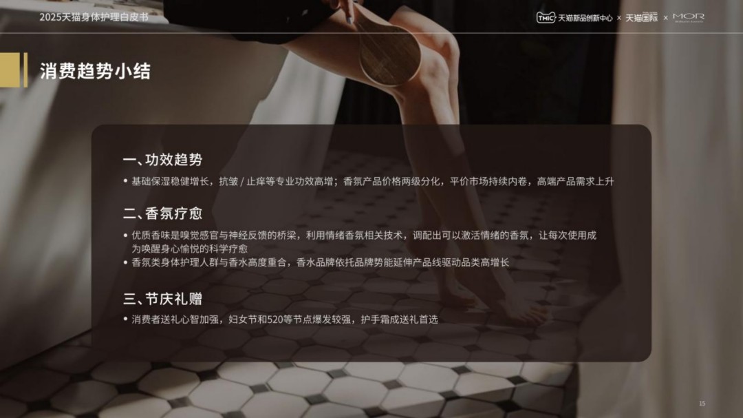 2025天猫身体护理白皮书