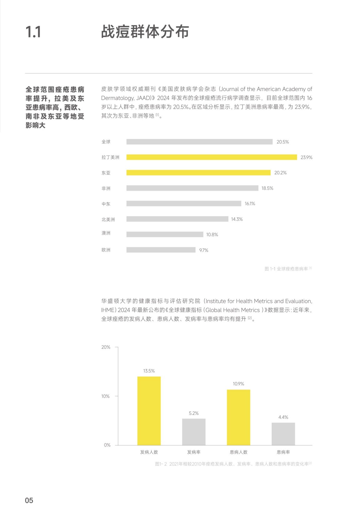 2025 羽素《救急战痘护理指南》