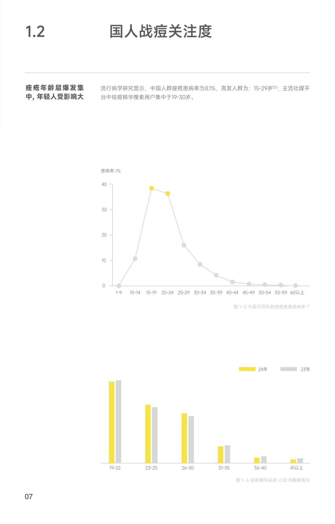 2025 羽素《救急战痘护理指南》