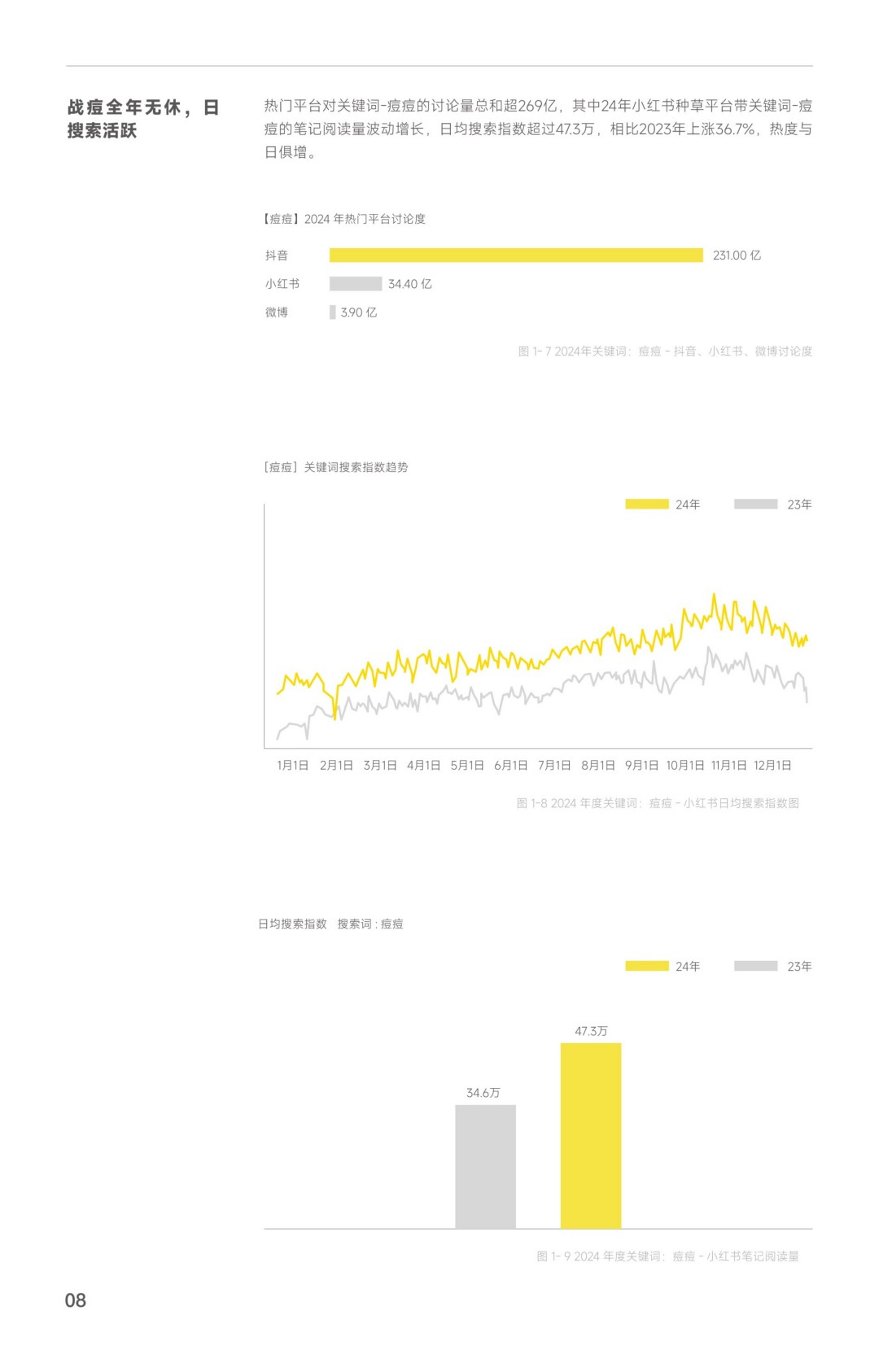2025 羽素《救急战痘护理指南》
