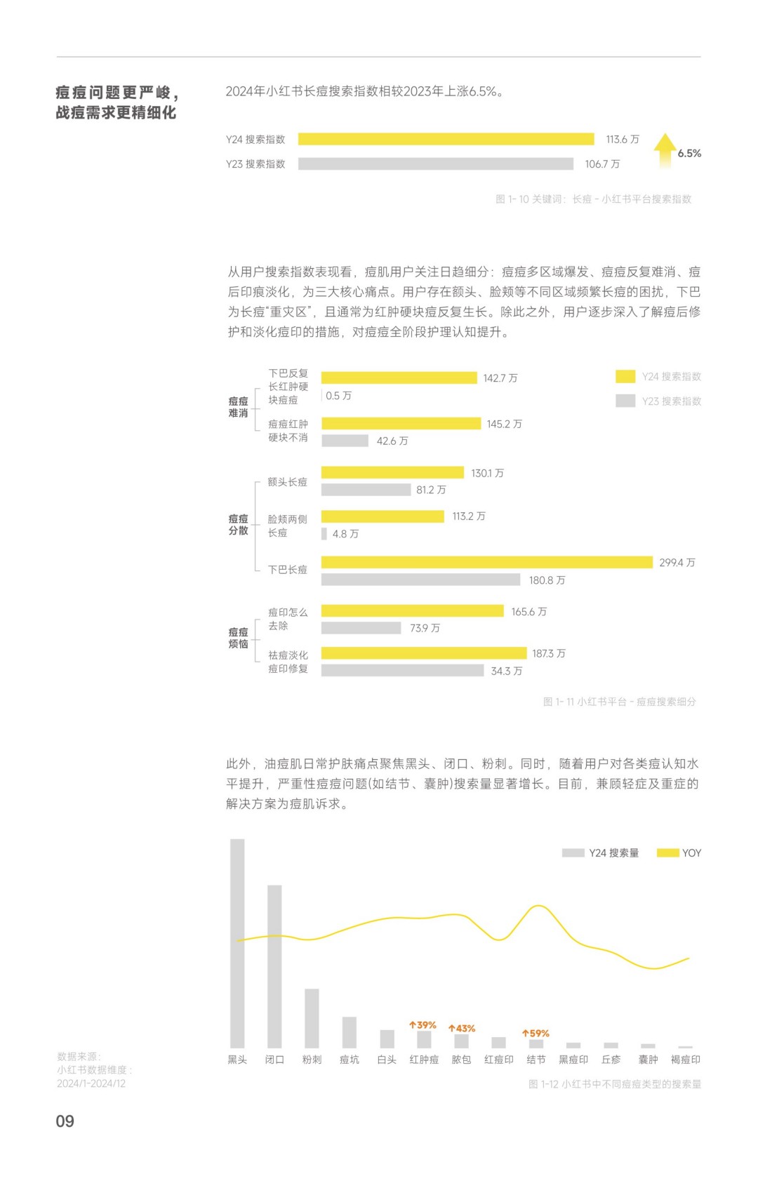 2025 羽素《救急战痘护理指南》