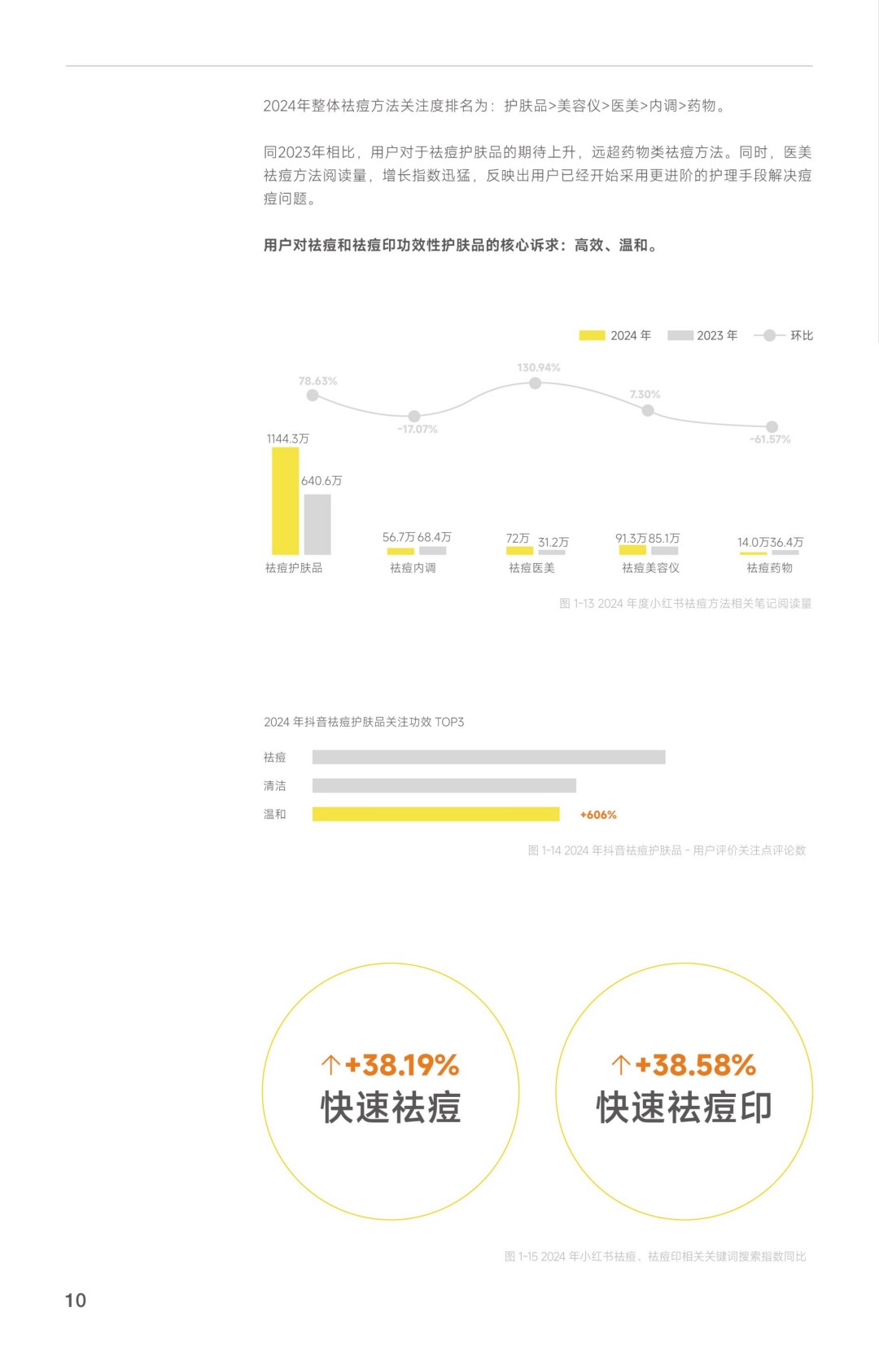 2025 羽素《救急战痘护理指南》