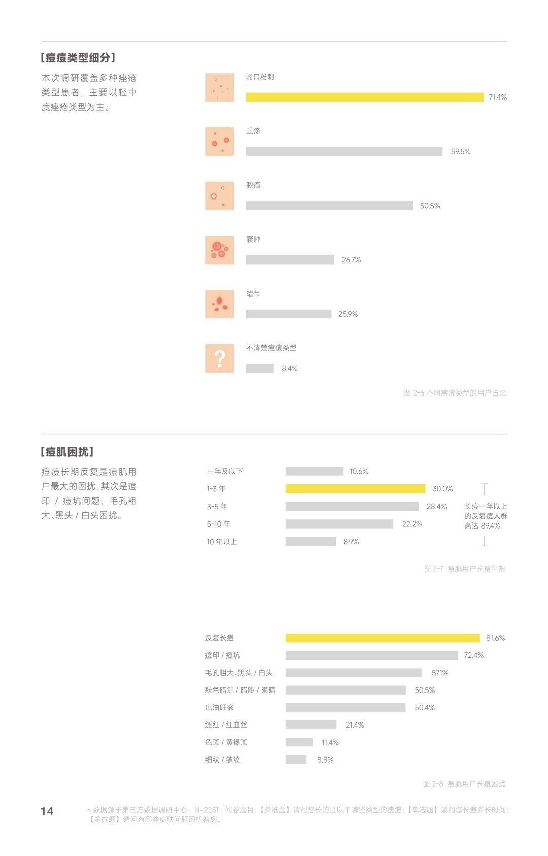 2025 羽素《救急战痘护理指南》