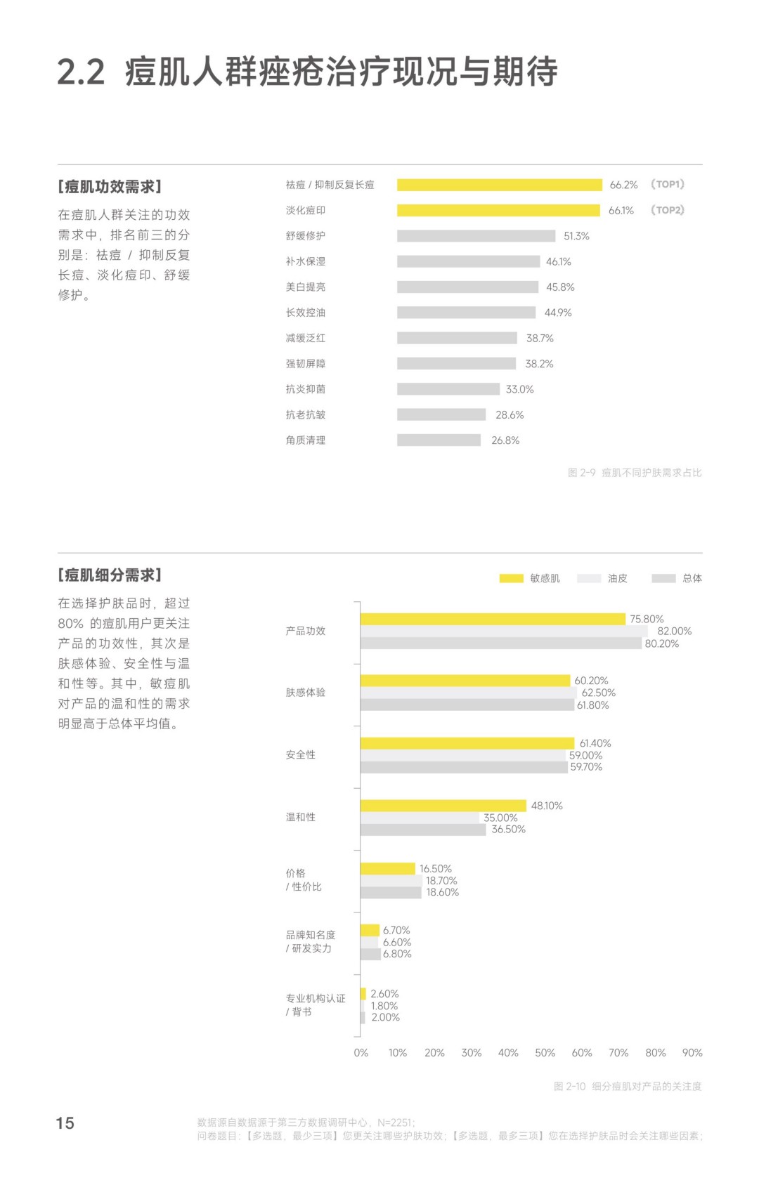 2025 羽素《救急战痘护理指南》