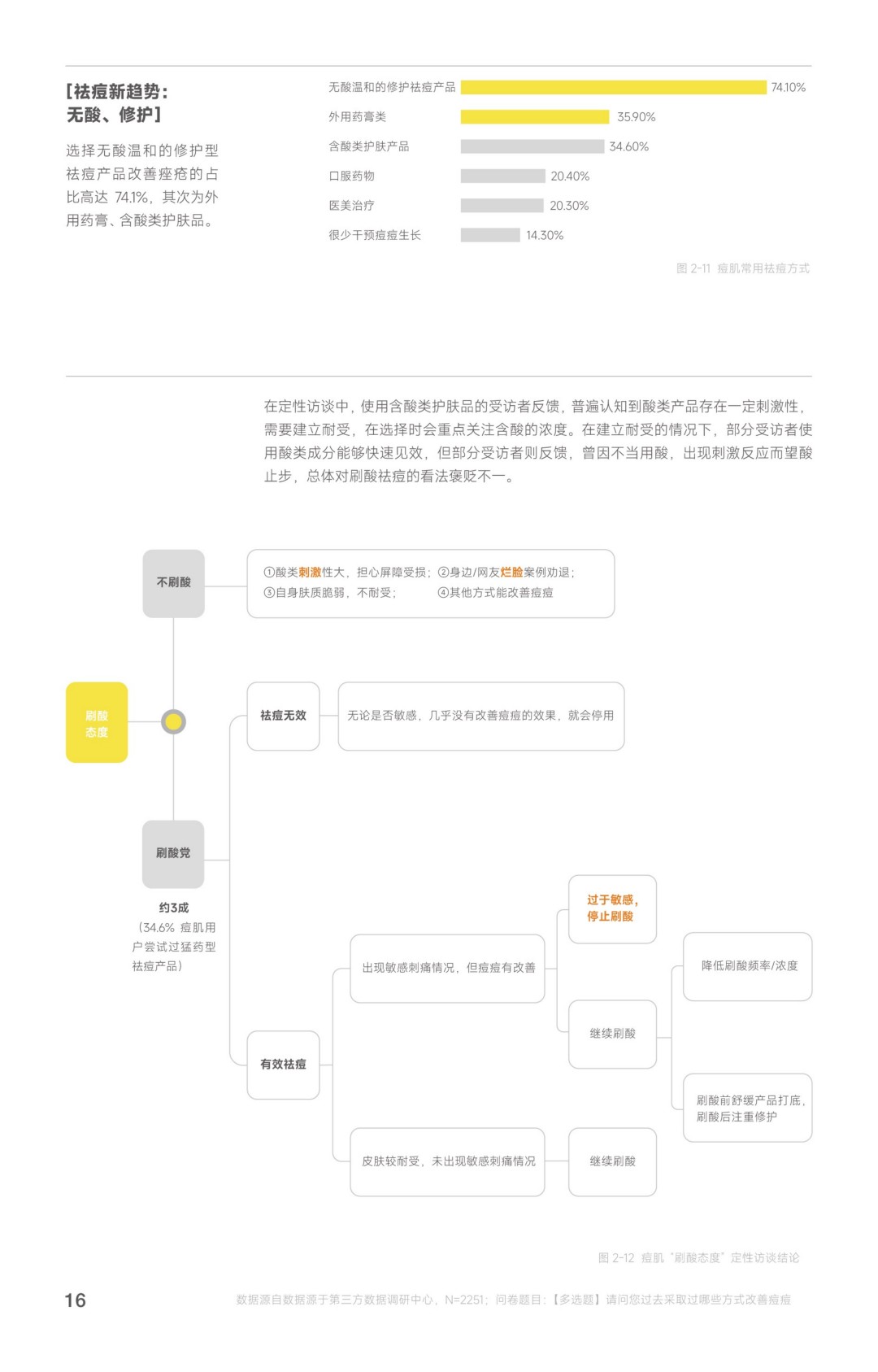 2025 羽素《救急战痘护理指南》