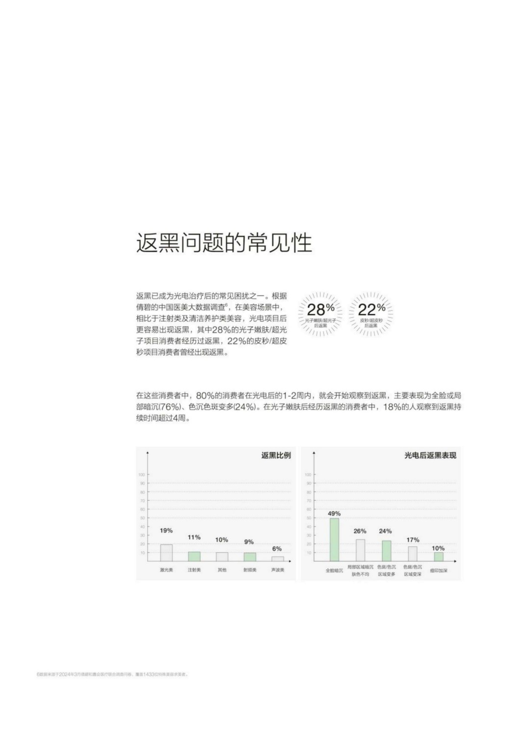 倩碧｜2025院线专研光电返黑人群白皮书