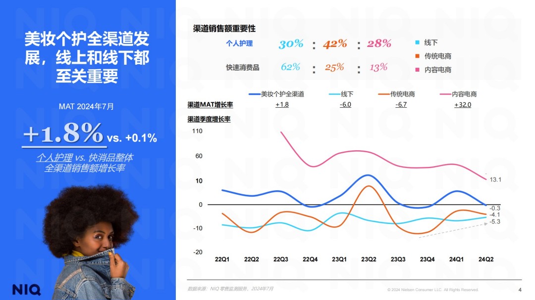 2025美妆个护行业洞察