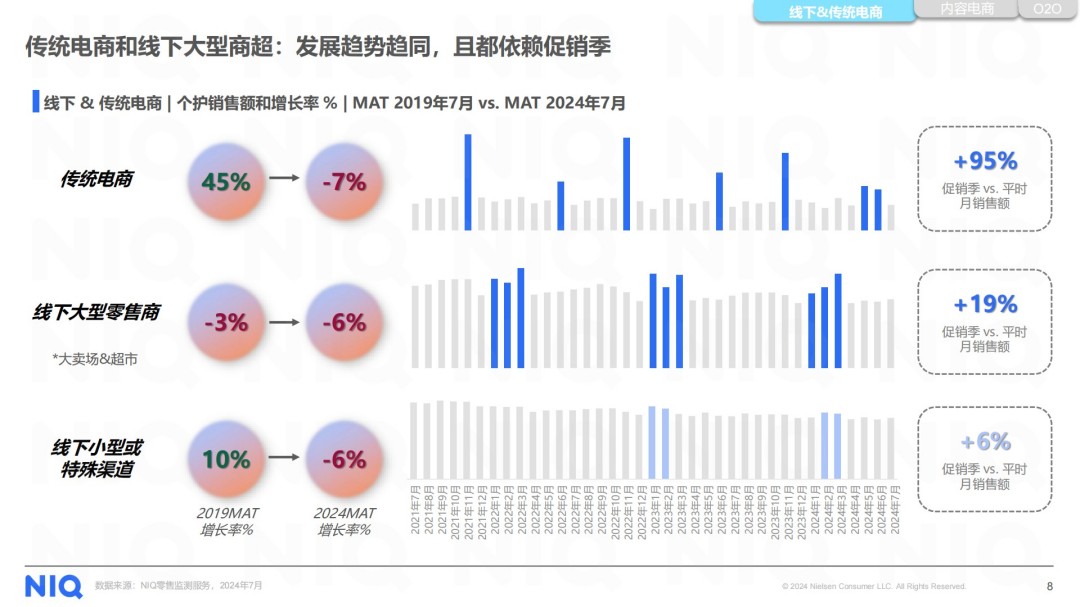 2025美妆个护行业洞察
