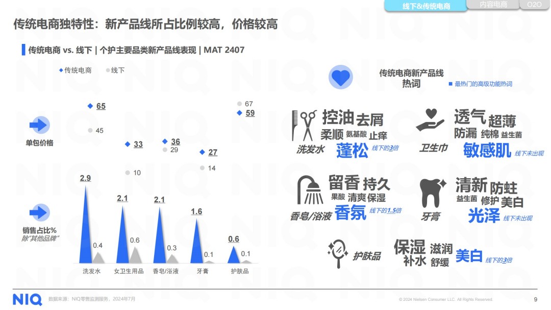 2025美妆个护行业洞察