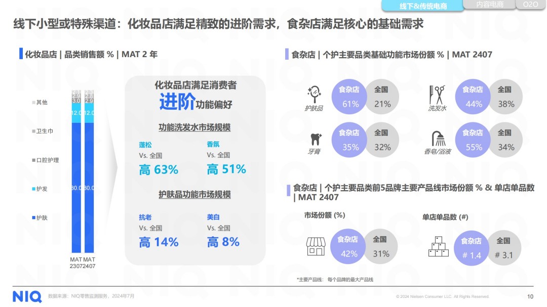 2025美妆个护行业洞察