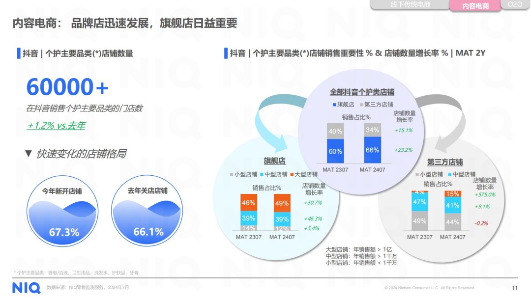 2025美妆个护行业洞察