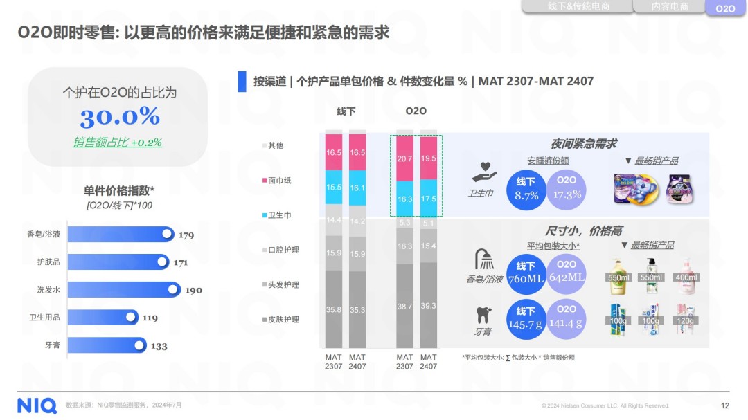 2025美妆个护行业洞察