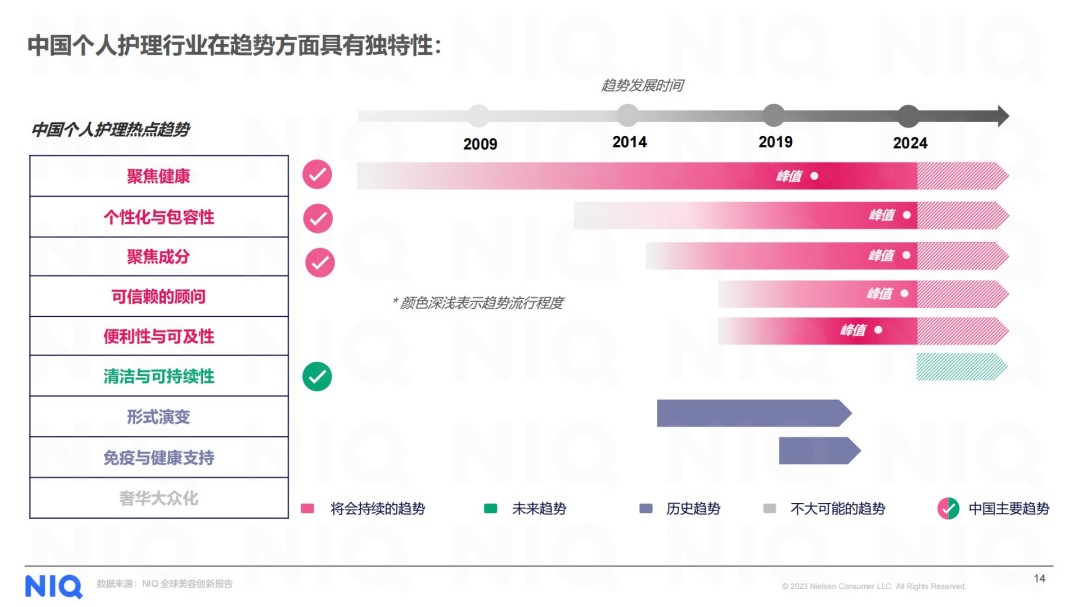 2025美妆个护行业洞察