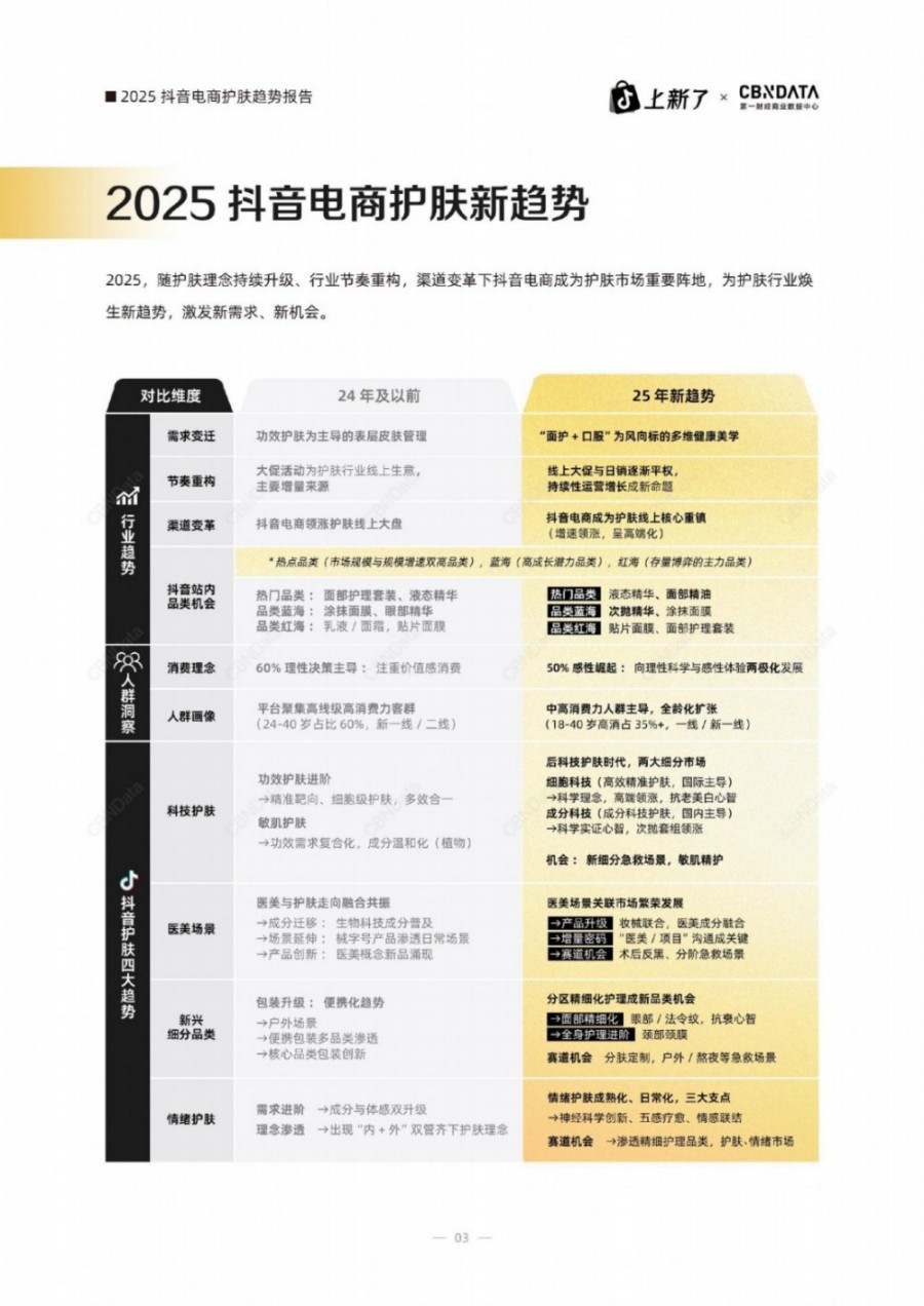 2025抖音电商护肤趋势白皮书报告